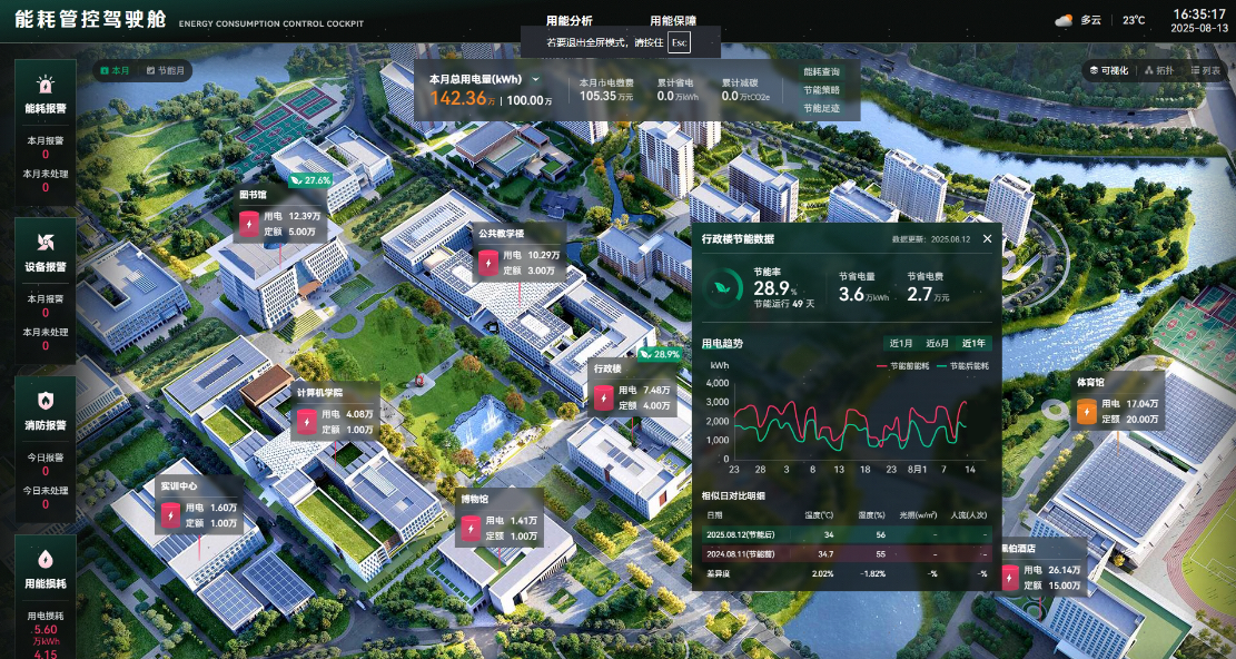 行政楼节能率.png