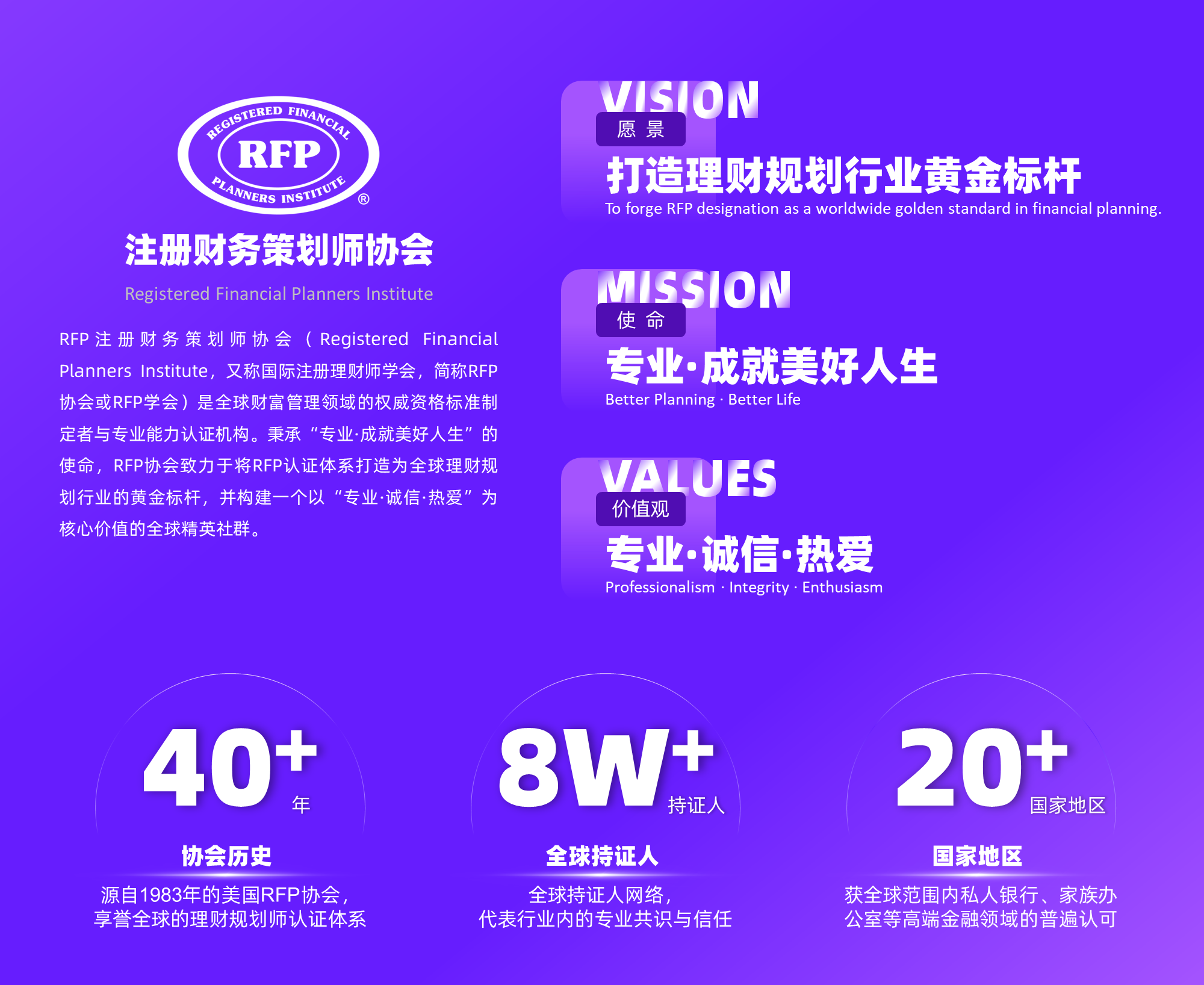 2026年RFP中国继续教育安排通知