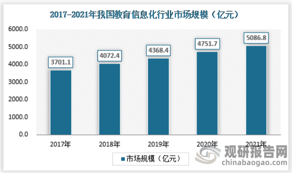 我国教育信息化已进入2.0时代 市场容量接近万亿级