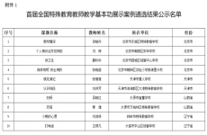 教育部：首届全国特殊教育教师教学基本功展示和融合教育优秀教育教学案例遴选结果公示
