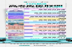 集齐1000种方式，抖音精选创作者为高考生“放大招”
